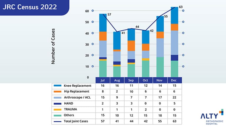 jrc-census-2022