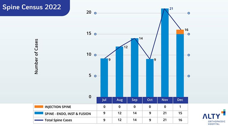 spine-census-2022